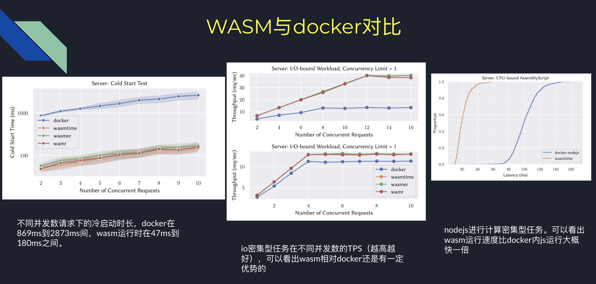 image-wasmvsdocker